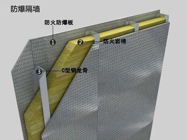 防爆墙由哪几种材料组成